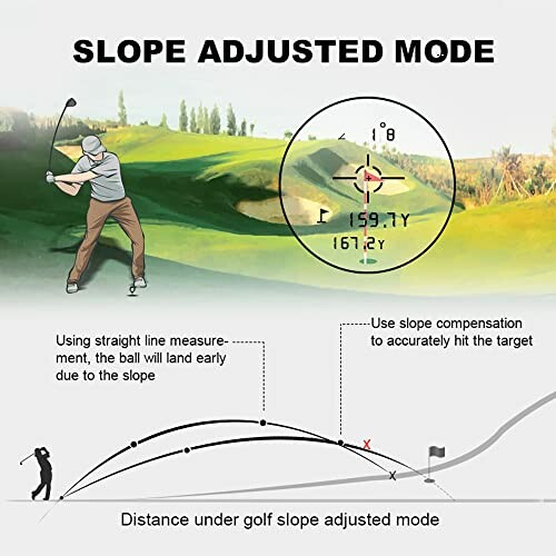 Illustration of golf rangefinder with slope adjusted mode showing a golfer, target view, and trajectory path.